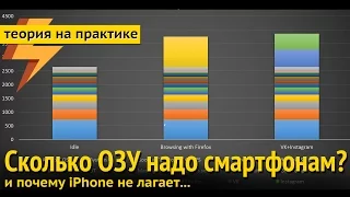 Сколько ОЗУ нужно смартфону? и почему Айфоны не лагают  (ARGUMENT600)