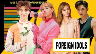 Most Popular Foreign K-pop Idols on Google since 2012-2021