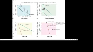 Microbial Control In The Environment Chapter 9 (Part 2 Narrated)