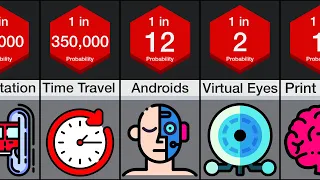 Probability Comparison: Future Technology By 2100