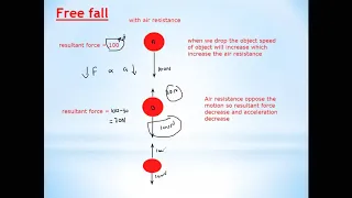 IGCSE Physics lesson 9 part a falling objects with air resistance