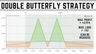 Double Butterfly Strategy | Loss Reduction Technique Include | Derive Trading