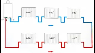 Однотрубная система отопления