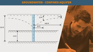 FE Exam Review - FE Civil/Environmental - Groundwater - Confined Aquifer