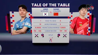 JANG WOOJIN vs WANG CHUQIN (KOREA vs CHINA) - ITTF TEAM BUSAN 2024 MEN TEAM