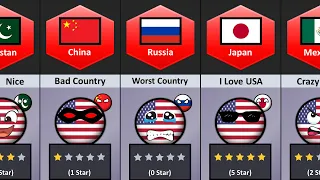 What Your Countries Think About USA