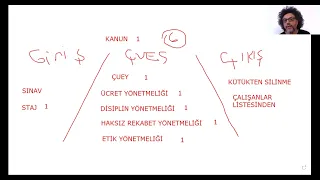 sgs meslek hukuku video1 çok kolay anlatım 6 soru kazan  #sgsmurathoca #smmm #3568 #meslek hukuku