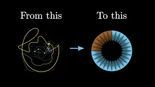 3Blue1Brown Fourier Series: Logo Animation using Epicycles with Python + Manim