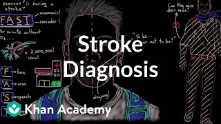 How do you know if someone is having a stroke: Think FAST! | NCLEX-RN | Khan Academy