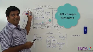 DDL statement processing in an Oracle Database - DBArch Video 9