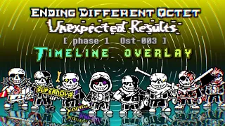 Ending Different Octet: Unexpected Results OST: 003 [Phase 1] - Timeline Overlay