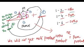 Activating and deactivating groups orto para and meta directing groups in monosubstituted benzene