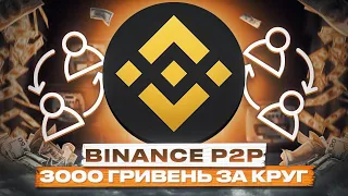 Binance p2p. 3000 грн за круг. Private. Wise. Обходим заборону НБУ Травень.