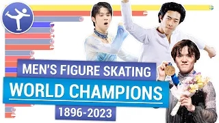 World Figure Skating Championships winners 1896-2023