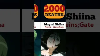 Anime Characters who have Died the Most Time