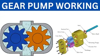 Gear Pump Working Principle | How does gear pump work? | Gear Pump | Core Engineering