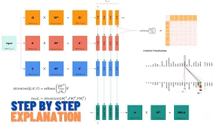 Attention is all you need (Transformer) - Model explanation (including math), Inference and Training