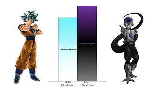 Goku VS Frieza POWER LEVELS Over The Years All Forms (Updated) | Black Frieza VS Goku