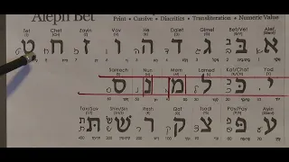 Hebrew Words in Scripture, Lesson 3, Boxes and Lines