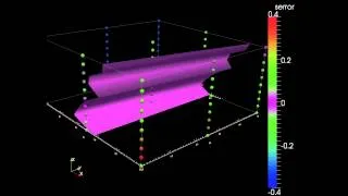 S Error Contour Gradient