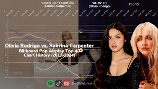 Olivia Rodrigo vs. Sabrina Carpenter | Billboard Pop Airplay Top 40 Chart History | (2017-2024)