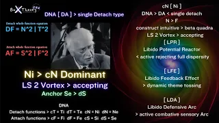 CARL JUNG Type 👈🏼 in Box Theory DNA system #mbti #16personalities