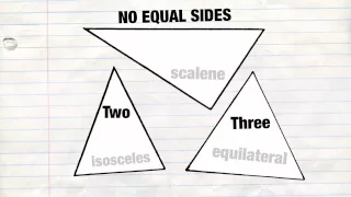 Classifying Triangles Song [Parody of Lorde’s Royals]