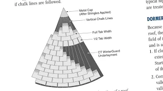 Video 8 del Manual de instalación de tejas de CertainTeed  Techos con formas irregulares