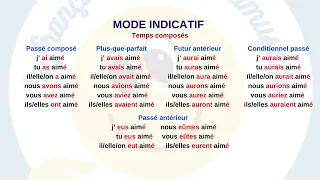 Tableau de conjugaison d'un verbe du premier groupe.