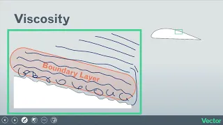 Viscosity, Explained