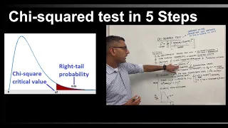 chi squared test introduction