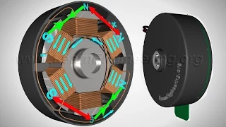 Brushless DC Motor, How it works ?