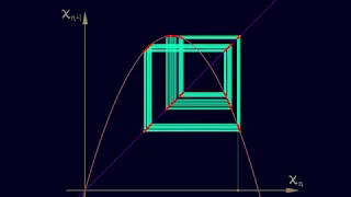 AppDynSys : Staircase Diagrams : the Logistic Map
