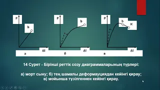 6B07204 Бакалавр Металлургия Металдар мен қорытпалардың физикалық және механикалық қасиеттері 2 дәрі