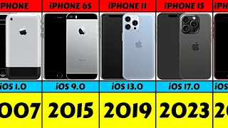 Evolution: iPhone From 2007 To 2024 (1 to 15)