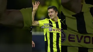 Robert Lewandowski goals by age (from 2007 to 2023)