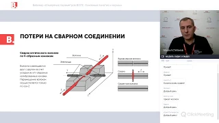 Вебинар «Измерения параметров ВОЛС. Основные понятия и нормы»