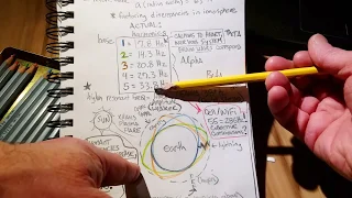 Earth's resonant frequencies explained ⚛️