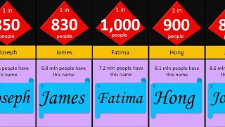 How common is your name //  Probability comparison // What do you think about that?