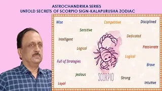 UNTOLD SECRETS OF RASHIS SCORPIO|BLANK CHART PREDICTION|KALAPURUSHA ZODIAC|SECRETS OF KALAPURUSHA