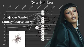 Doja Cat Scarlet Fantasy Chart History (2023-2024)