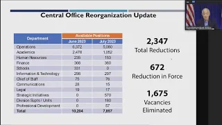 Houston ISD takeover: How job cuts will be impacted