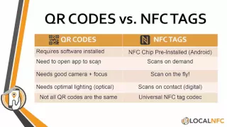 The Breakdown: QR Codes vs NFC Tags