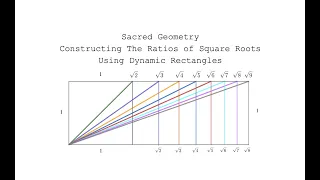 Using Sacred Geometry to Construct All Square Roots / Radicals Using Dynamic Rectangles - Amazing!