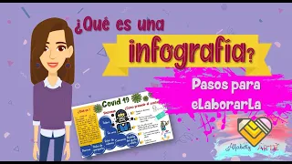 ¿Cómo hacer una infografía?¿Qué es una infografía?Pasos para hacer una infografía