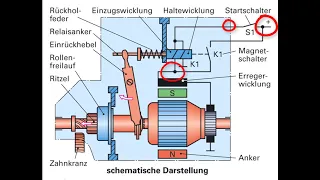 Aufbau eines Starters. Designed by J. Behle und T. Mertens