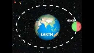 Science - Universe - Phases of Moon - Telugu