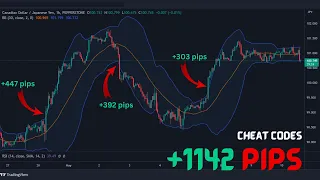 How To Use Bollinger Band For Trading | Bollinger Bands Squeeze Trading Strategy 👌👌👌