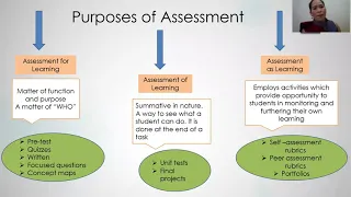 Lesson 1: Nature and Roles of Assessment