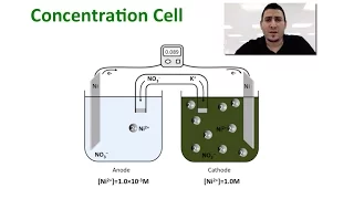 Electrochemistry | The Concentration Cell.